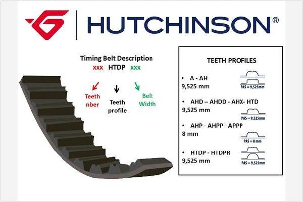 Hutchinson 168 AHP 22 - Зубчатый ремень ГРМ autobalta.com